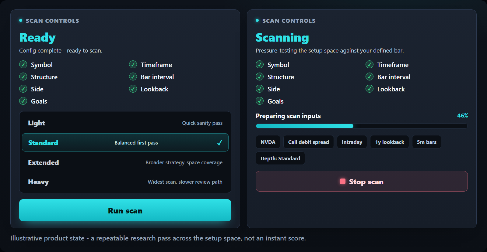 Ready and scanning states for Strategy Lab scan controls.
